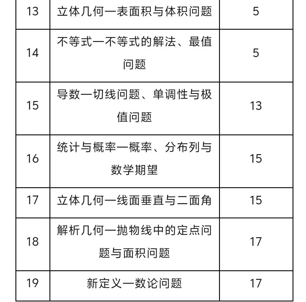 高考有变数了!24年高考数学难度增大!-第4张图片-四季读书网 高考有变数了!24年高考数学难度增大!-第4张图片-四季读书网