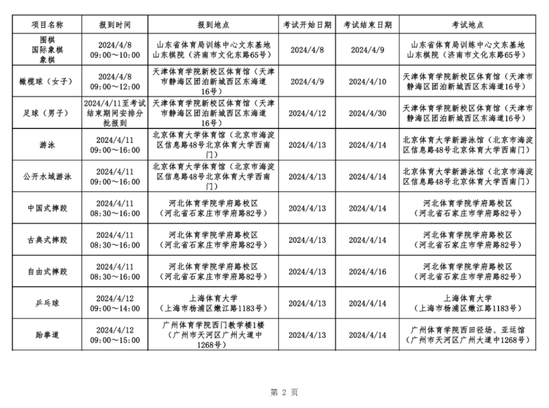 4月高考热点:高职单招开考、强基计划及高校专项计划启动……-第2张图片-四季读书网