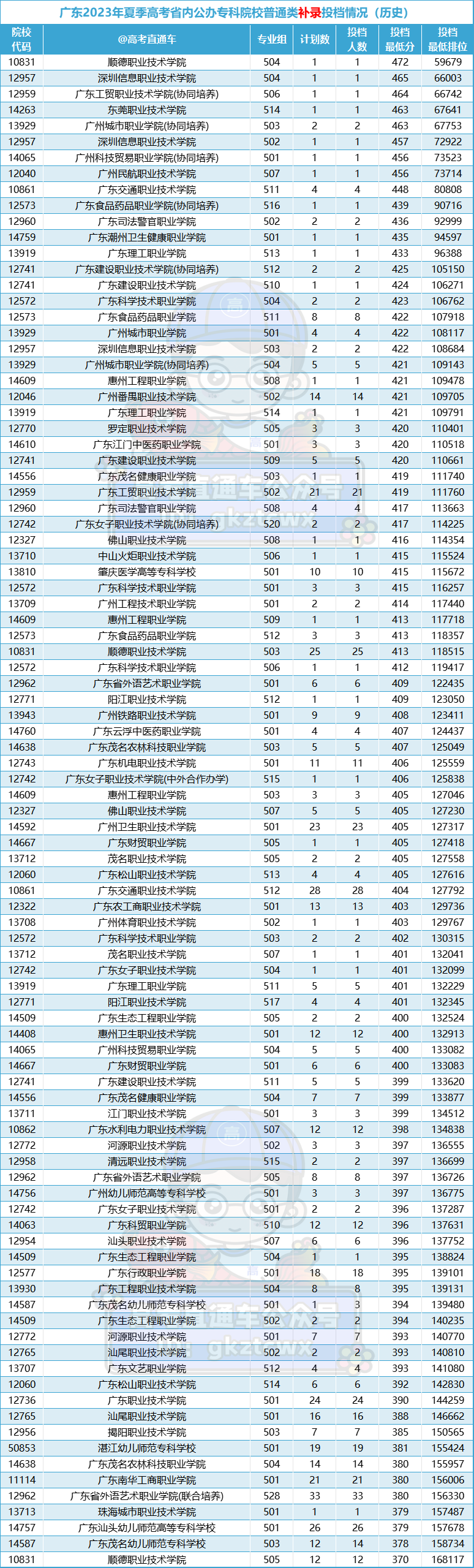 好癫!今年学考公办又断档又暴涨,没想到高考更离谱...-第12张图片-四季读书网