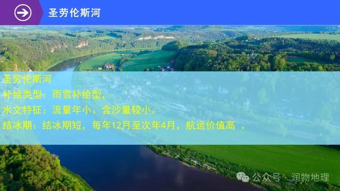 高考备考世界地理课件集(附知识点总结、综合测试卷)-第24张图片-四季读书网 高考备考世界地理课件集(附知识点总结、综合测试卷)-第24张图片-四季读书网
