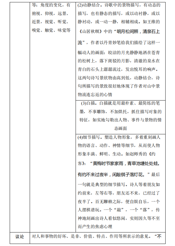 高考语文:古诗词鉴赏中的易错知识清单!-第15张图片-四季读书网