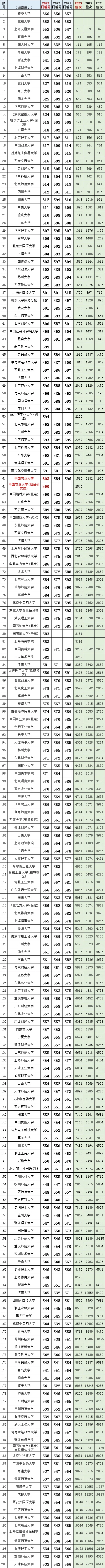 湖南高考(历史科目)2021~2023最低投档线、位次(一分一段表)-第1张图片-四季读书网