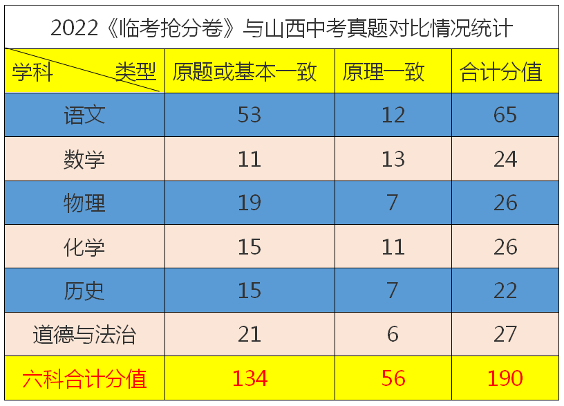 2024山西中考《临考抢分卷》预订开始/连续4年,稳稳命中多道中考题-第4张图片-四季读书网 2024山西中考《临考抢分卷》预订开始/连续4年,稳稳命中多道中考题-第4张图片-四季读书网