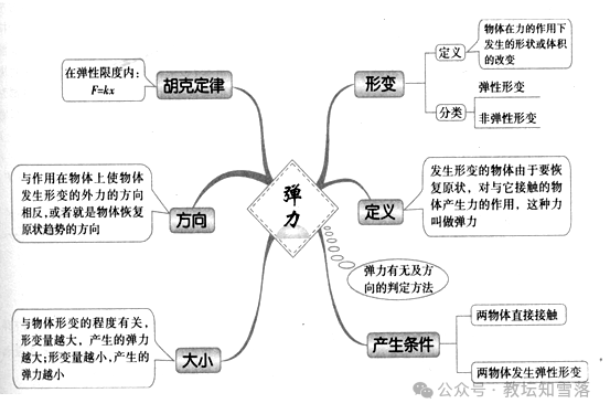 高考物理重点难点总复习-第4张图片-四季读书网