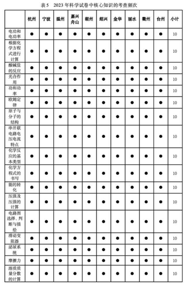 2024 中考高频考点前瞻-第5张图片-四季读书网