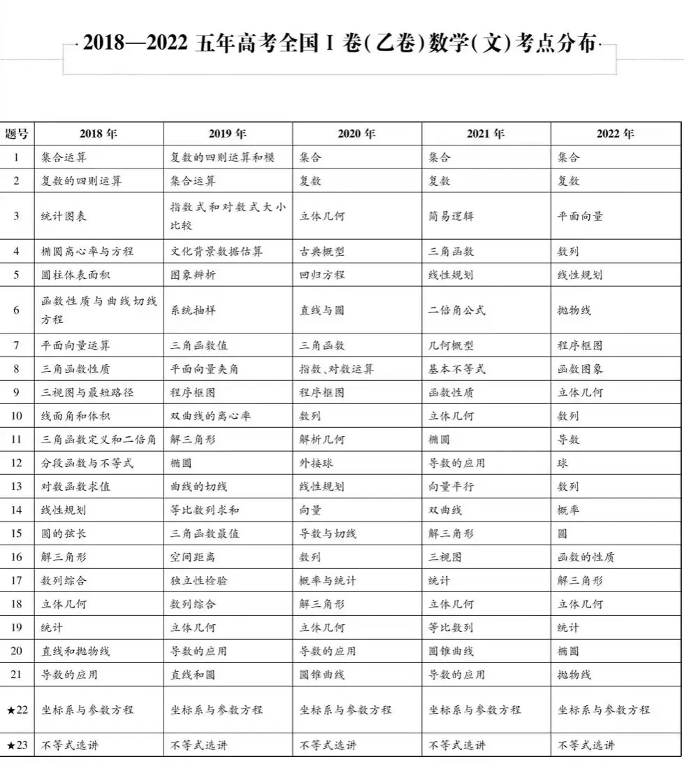 近五年九科高考考点细目表汇总,精准备考必看!-第3张图片-四季读书网 近五年九科高考考点细目表汇总,精准备考必看!-第3张图片-四季读书网