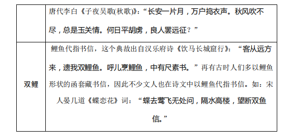 高考语文:古诗词鉴赏中的易错知识清单!-第4张图片-四季读书网
