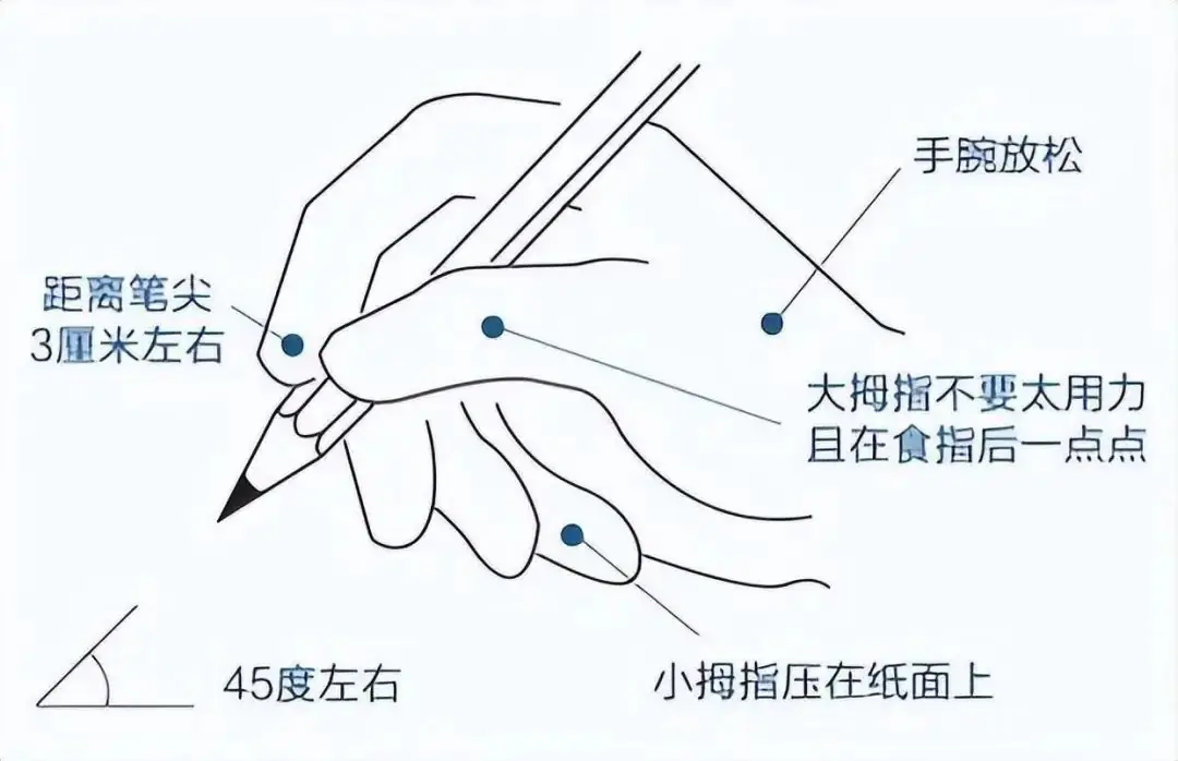 高考中出现的“神仙卷面”,阅卷老师都不忍心扣分,值得大家学习-第13张图片-四季读书网 高考中出现的“神仙卷面”,阅卷老师都不忍心扣分,值得大家学习-第13张图片-四季读书网