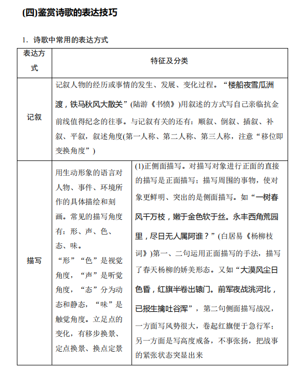 高考语文:古诗词鉴赏中的易错知识清单!-第14张图片-四季读书网
