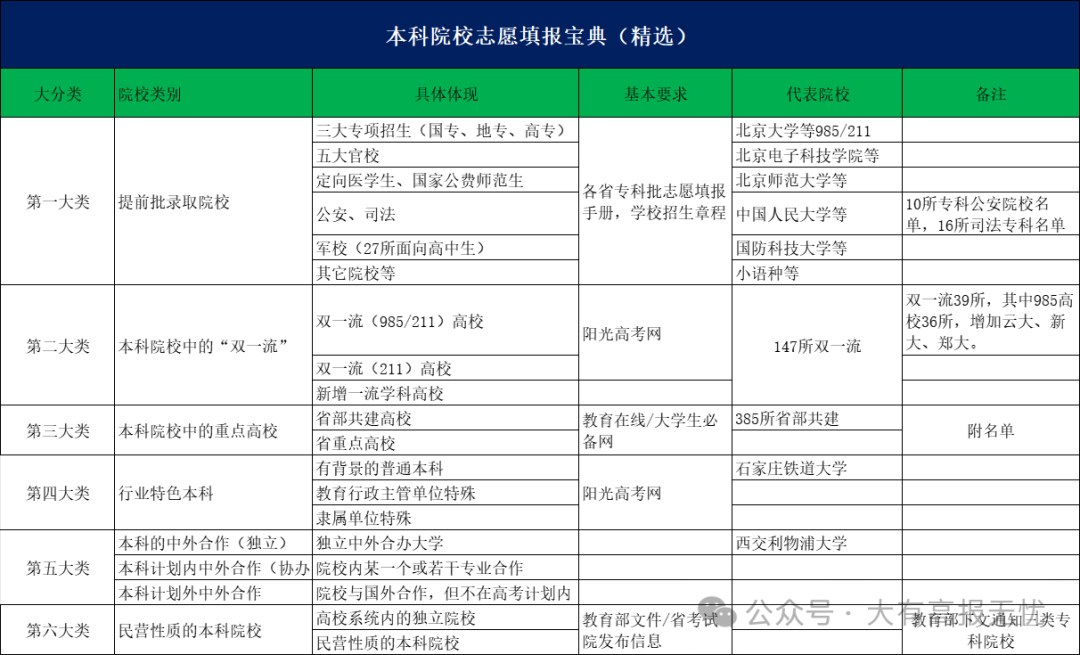 高考志愿填报前考生和家长掌握的知识和技能-第6张图片-四季读书网 高考志愿填报前考生和家长掌握的知识和技能-第6张图片-四季读书网