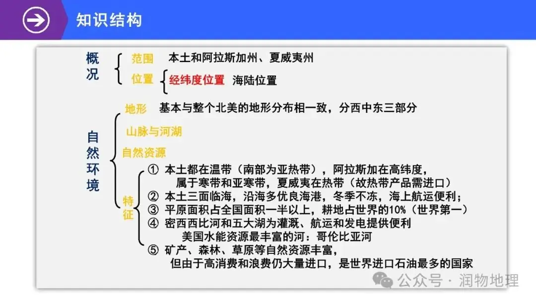 高考备考世界地理课件集(附知识点总结、综合测试卷)-第64张图片-四季读书网 高考备考世界地理课件集(附知识点总结、综合测试卷)-第64张图片-四季读书网