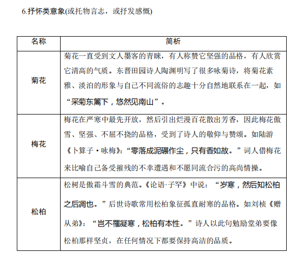 高考语文:古诗词鉴赏中的易错知识清单!-第8张图片-四季读书网