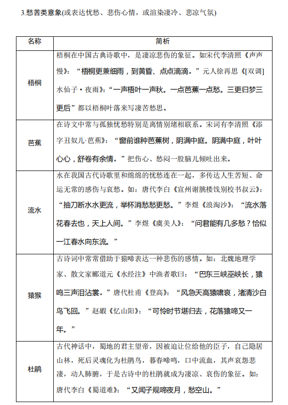 高考语文:古诗词鉴赏中的易错知识清单!-第5张图片-四季读书网