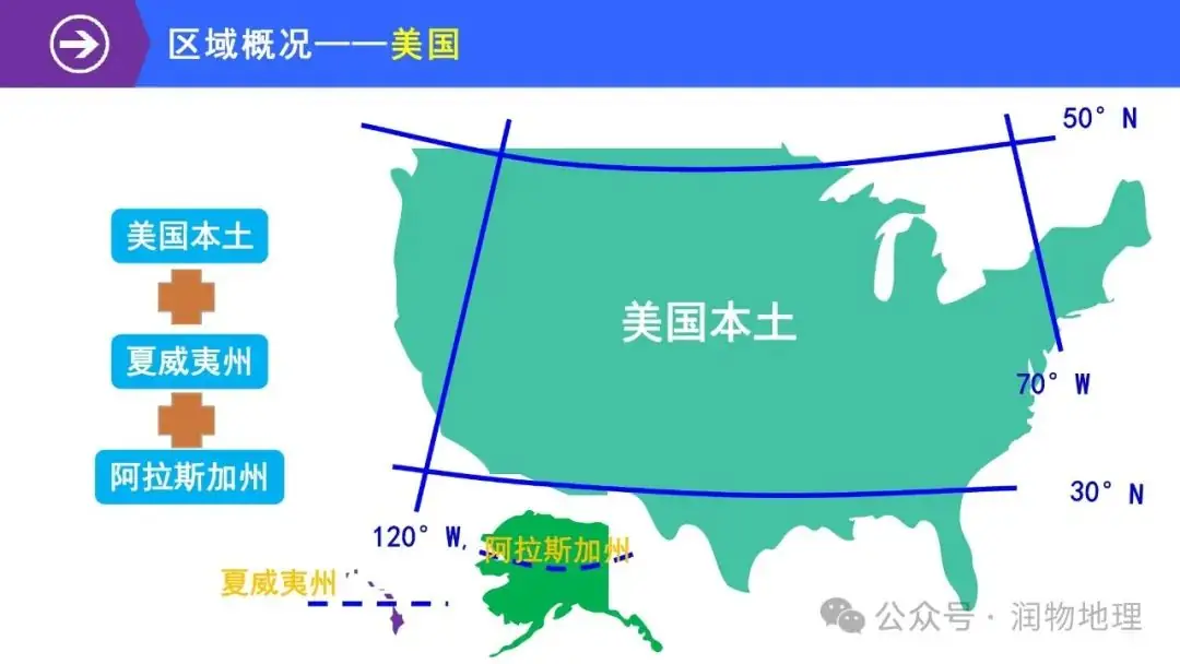 高考备考世界地理课件集(附知识点总结、综合测试卷)-第10张图片-四季读书网 高考备考世界地理课件集(附知识点总结、综合测试卷)-第10张图片-四季读书网