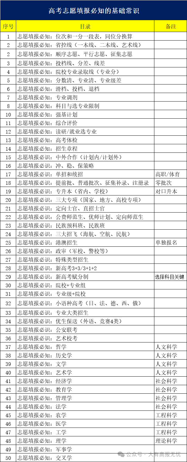 高考志愿填报前考生和家长掌握的知识和技能-第5张图片-四季读书网 高考志愿填报前考生和家长掌握的知识和技能-第5张图片-四季读书网
