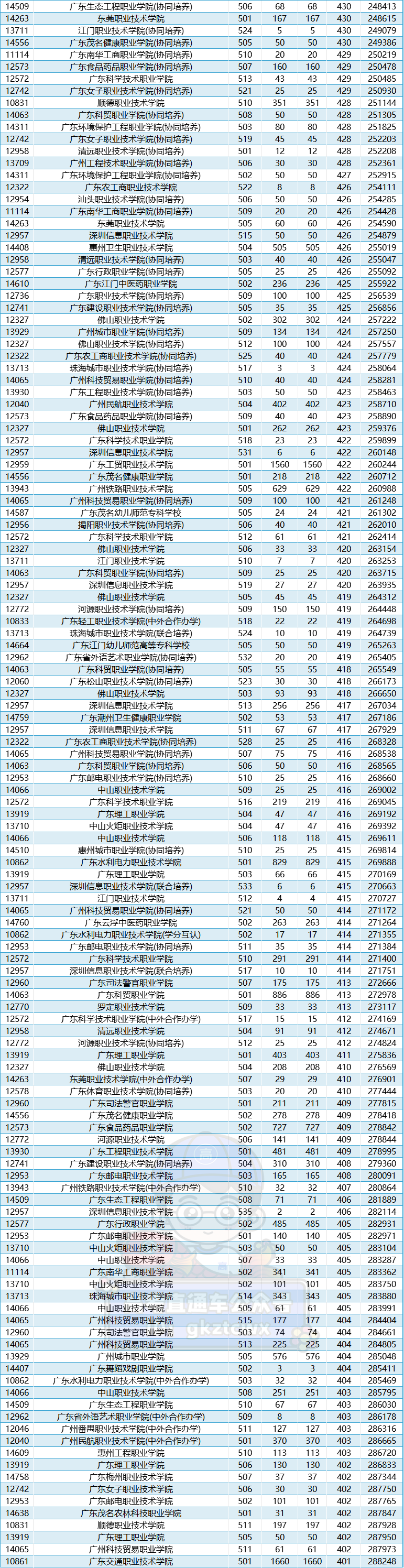 好癫!今年学考公办又断档又暴涨,没想到高考更离谱...-第7张图片-四季读书网
