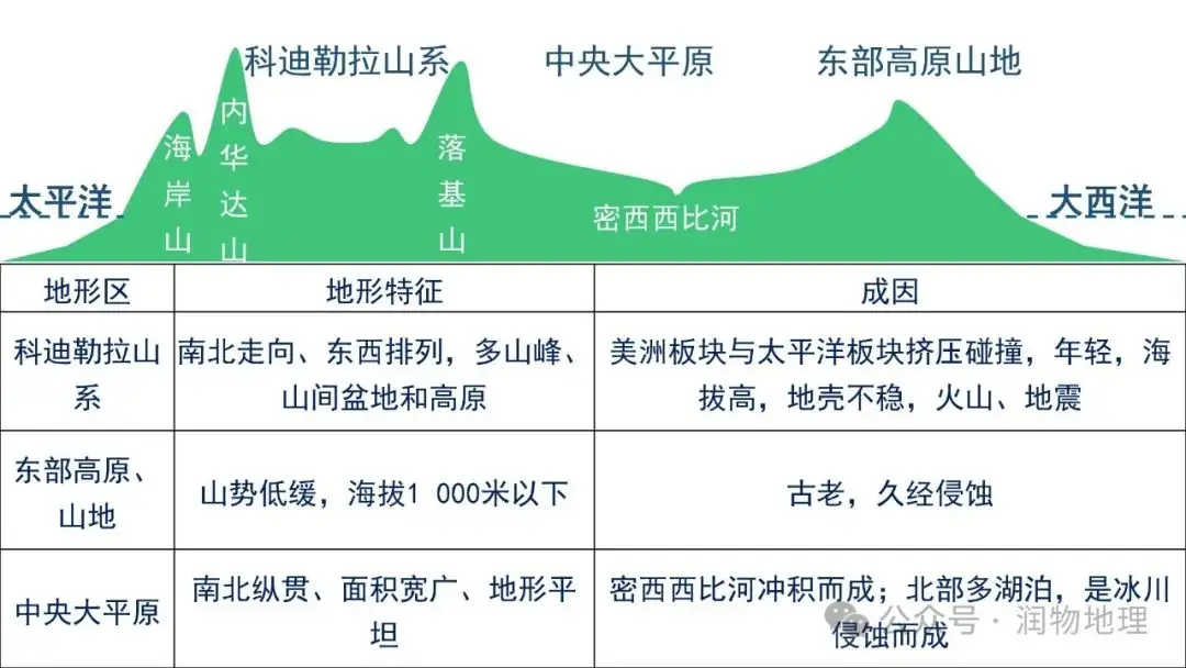 高考备考世界地理课件集(附知识点总结、综合测试卷)-第14张图片-四季读书网 高考备考世界地理课件集(附知识点总结、综合测试卷)-第14张图片-四季读书网
