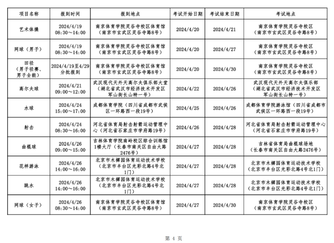 4月高考热点:高职单招开考、强基计划及高校专项计划启动……-第4张图片-四季读书网