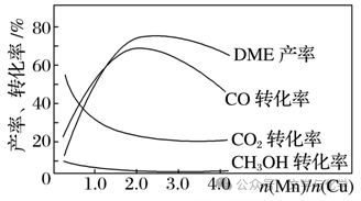 高考化学抢分秘籍-秘籍09化学反应速率及化学平衡--第11张图片-四季读书网 高考化学抢分秘籍-秘籍09化学反应速率及化学平衡--第11张图片-四季读书网