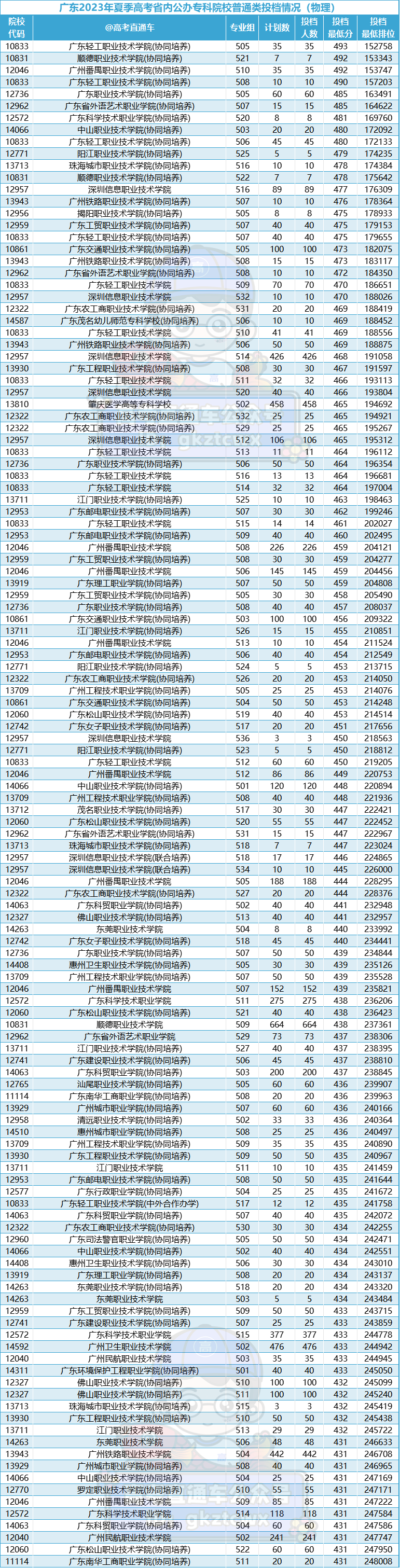 好癫!今年学考公办又断档又暴涨,没想到高考更离谱...-第6张图片-四季读书网