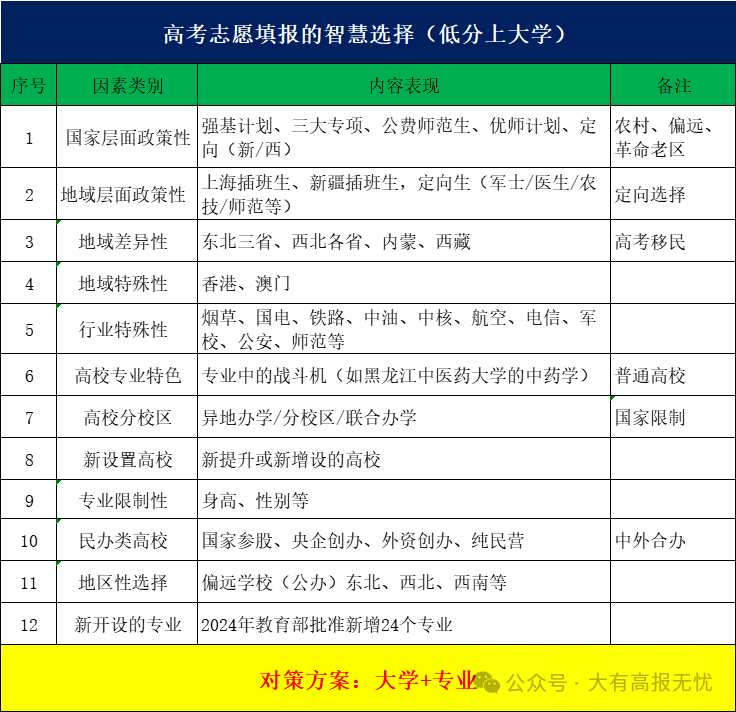 高考志愿填报前考生和家长掌握的知识和技能-第4张图片-四季读书网 高考志愿填报前考生和家长掌握的知识和技能-第4张图片-四季读书网