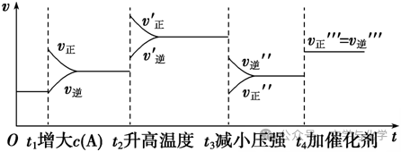 高考化学抢分秘籍-秘籍09化学反应速率及化学平衡--第2张图片-四季读书网 高考化学抢分秘籍-秘籍09化学反应速率及化学平衡--第2张图片-四季读书网