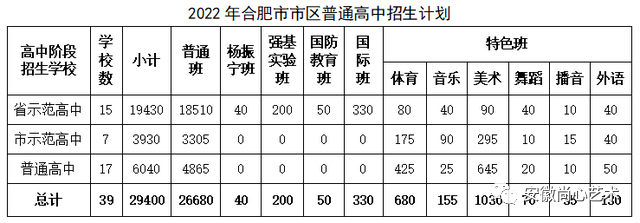 合肥中考艺术班(中考美术班、中考舞蹈班、中考播音班)全攻略:如何选择最适合孩子的艺术培训?-第3张图片-四季读书网