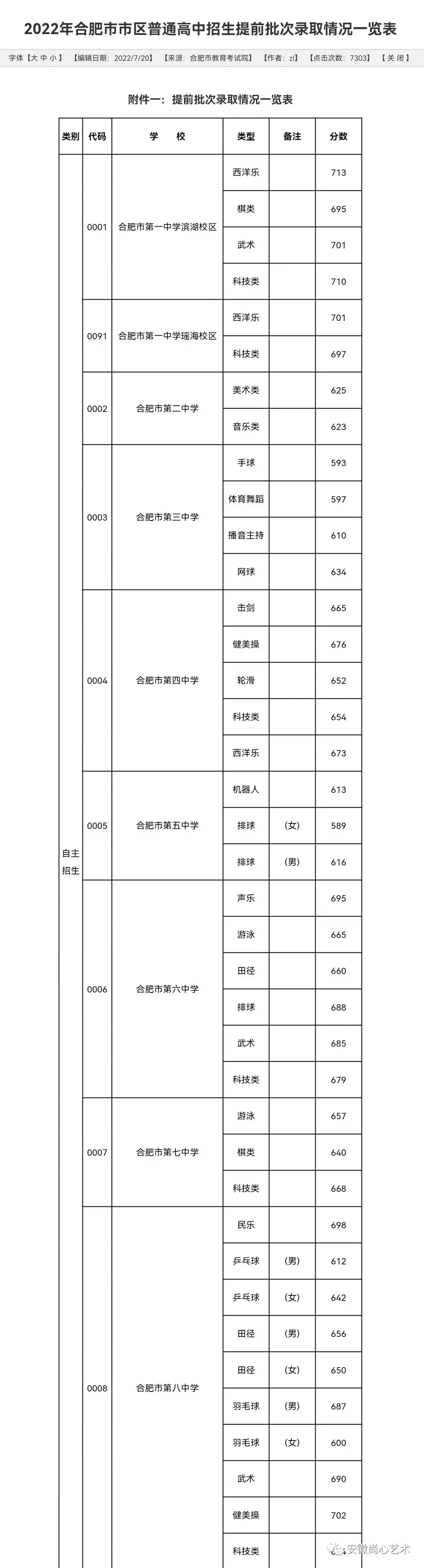 合肥中考艺术班(中考美术班、中考舞蹈班、中考播音班)全攻略:如何选择最适合孩子的艺术培训?-第8张图片-四季读书网
