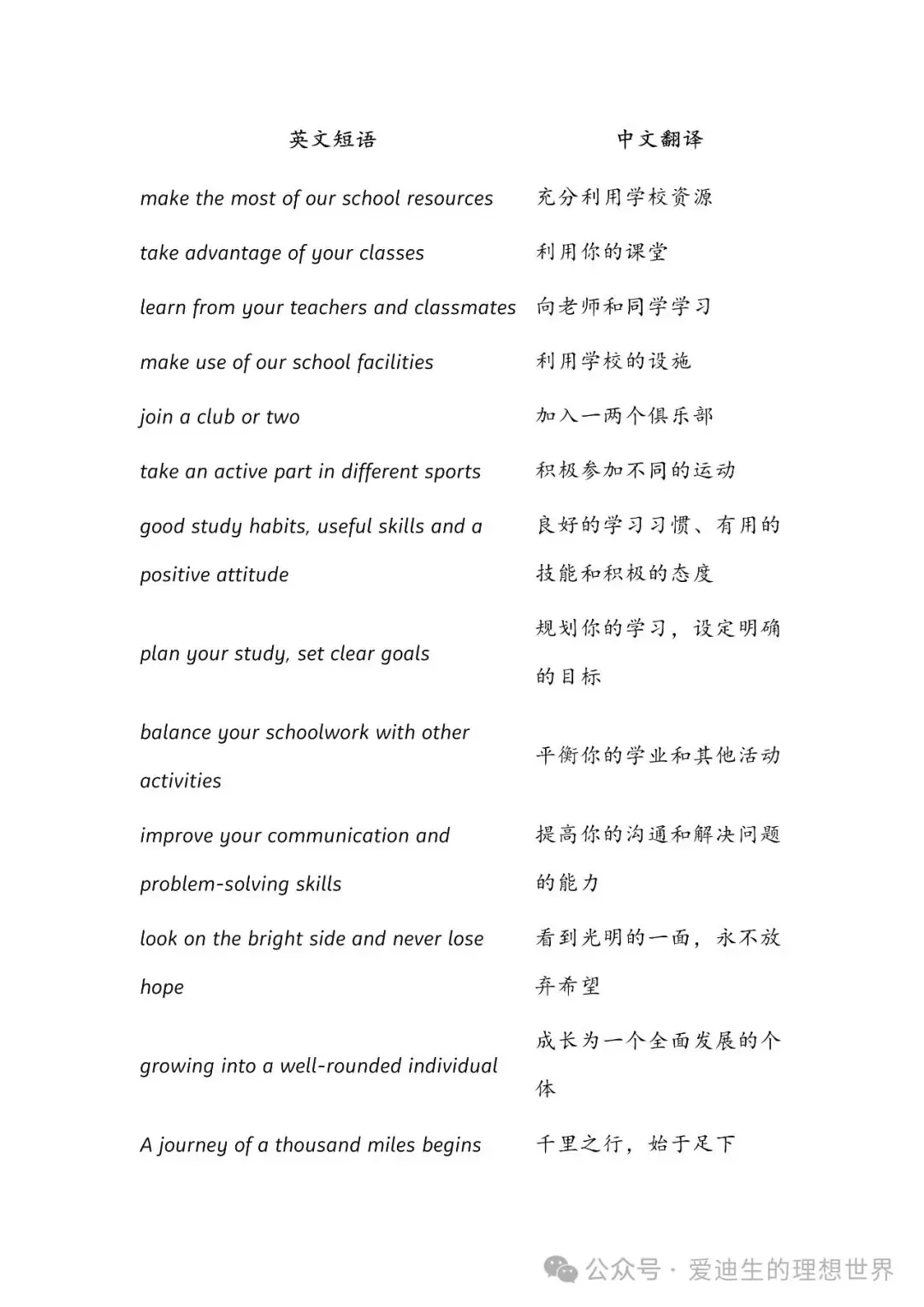把英语教材营养榨干,让英语教材成为你的高考英语陪练-第3张图片-四季读书网 把英语教材营养榨干,让英语教材成为你的高考英语陪练-第3张图片-四季读书网