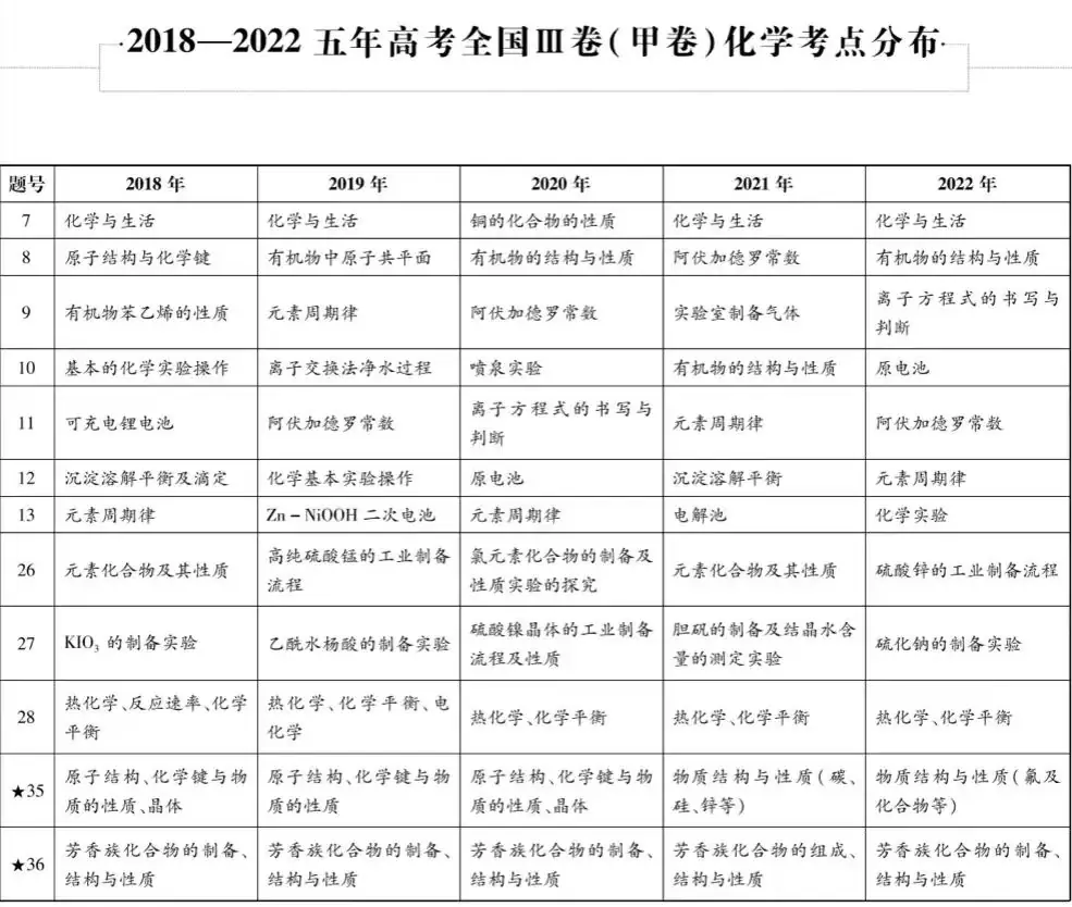 近五年九科高考考点细目表汇总,精准备考必看!-第11张图片-四季读书网 近五年九科高考考点细目表汇总,精准备考必看!-第11张图片-四季读书网
