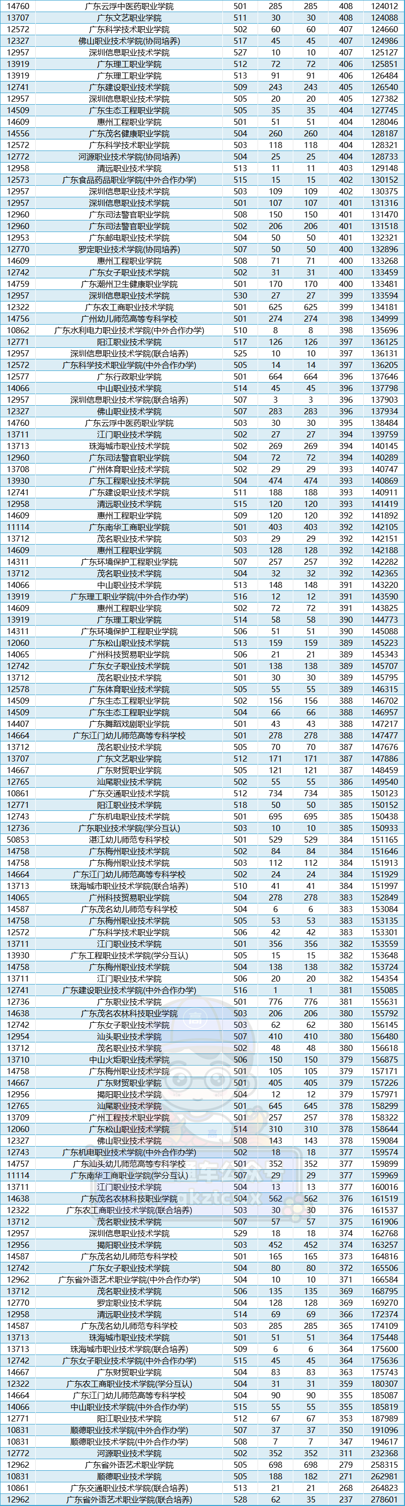 好癫!今年学考公办又断档又暴涨,没想到高考更离谱...-第10张图片-四季读书网