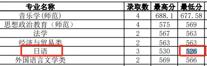 湖南高考(历史科目)2021~2023最低投档线、位次(一分一段表)-第7张图片-四季读书网