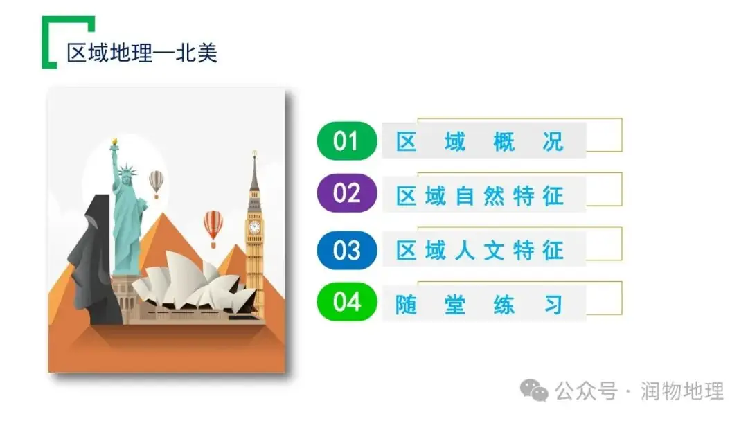 高考备考世界地理课件集(附知识点总结、综合测试卷)-第8张图片-四季读书网 高考备考世界地理课件集(附知识点总结、综合测试卷)-第8张图片-四季读书网