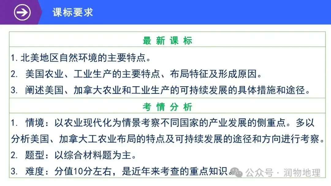 高考备考世界地理课件集(附知识点总结、综合测试卷)-第6张图片-四季读书网 高考备考世界地理课件集(附知识点总结、综合测试卷)-第6张图片-四季读书网