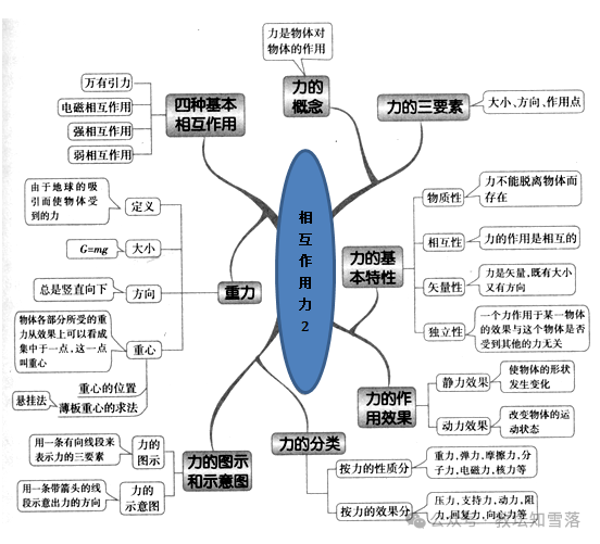 高考物理重点难点总复习-第5张图片-四季读书网