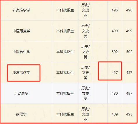 湖南高考(历史科目)2021~2023最低投档线、位次(一分一段表)-第8张图片-四季读书网