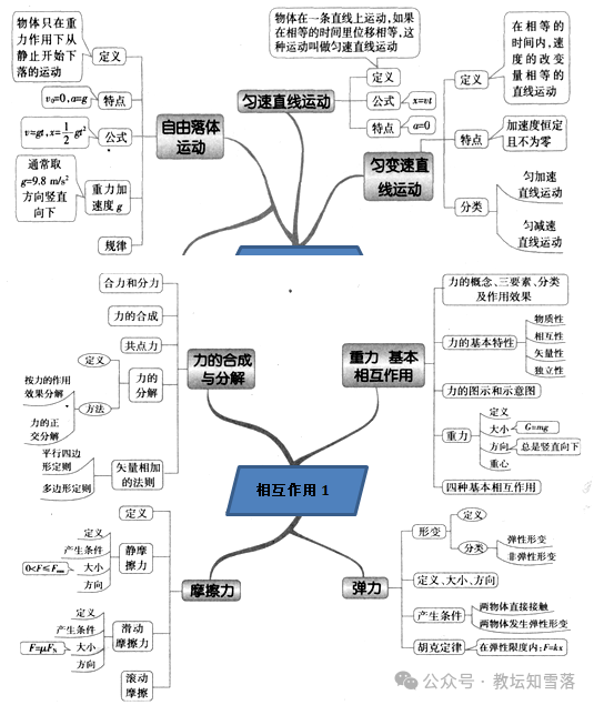 高考物理重点难点总复习-第3张图片-四季读书网