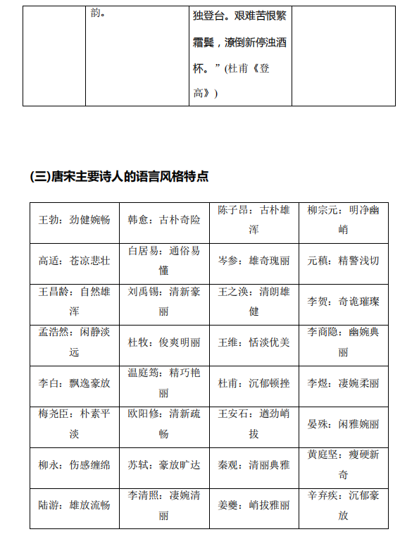 高考语文:古诗词鉴赏中的易错知识清单!-第13张图片-四季读书网