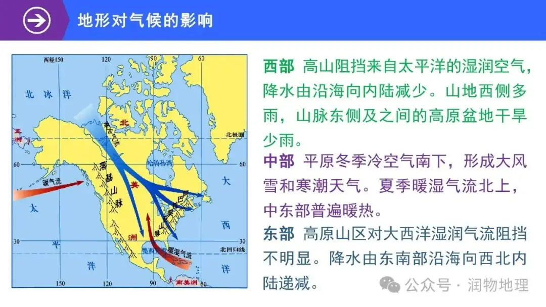 高考备考世界地理课件集(附知识点总结、综合测试卷)-第20张图片-四季读书网 高考备考世界地理课件集(附知识点总结、综合测试卷)-第20张图片-四季读书网