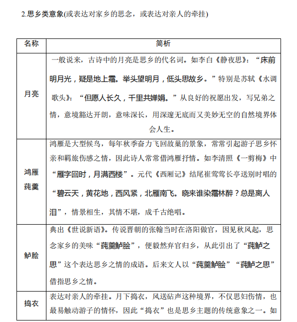 高考语文:古诗词鉴赏中的易错知识清单!-第3张图片-四季读书网