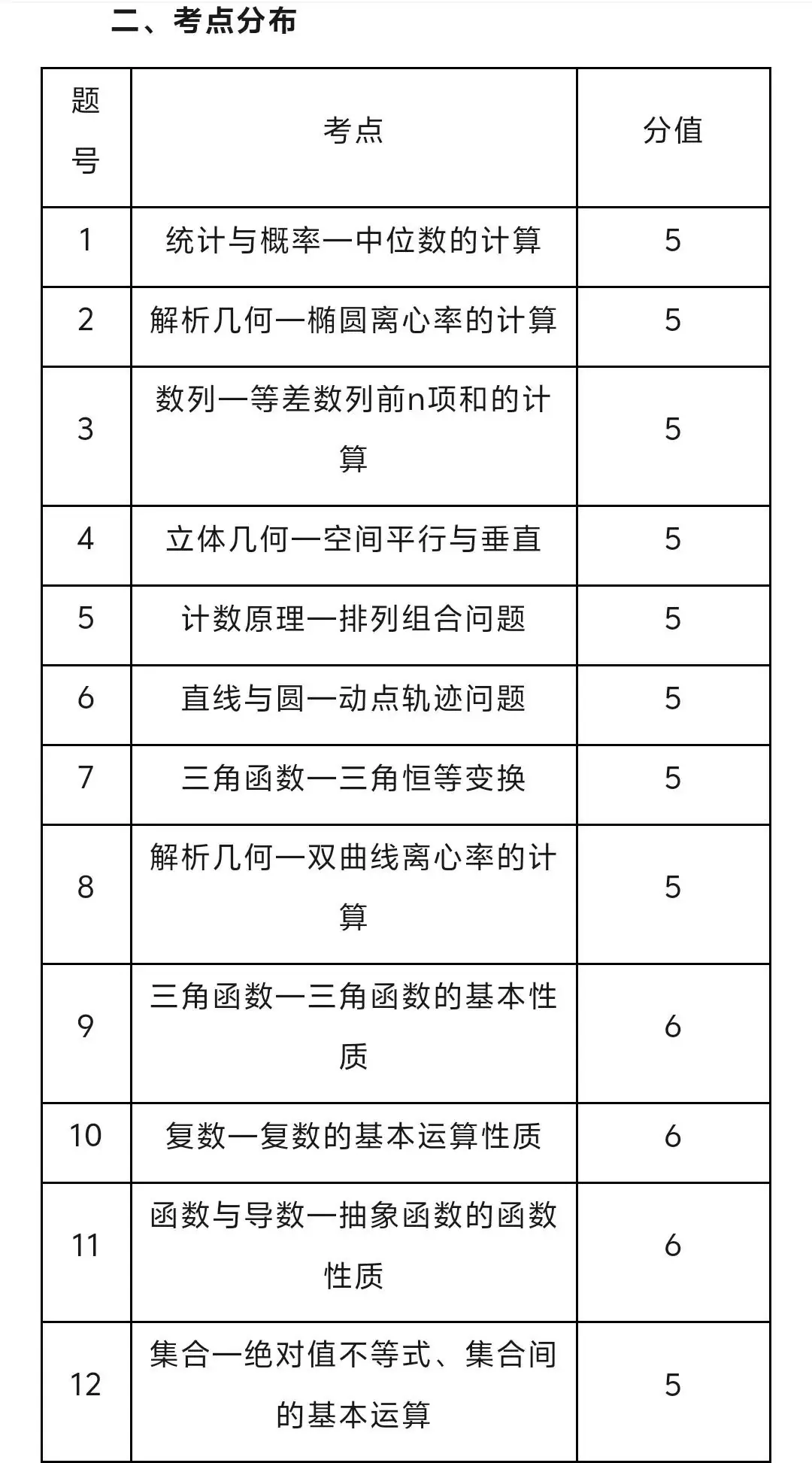 高考有变数了!24年高考数学难度增大!-第3张图片-四季读书网 高考有变数了!24年高考数学难度增大!-第3张图片-四季读书网