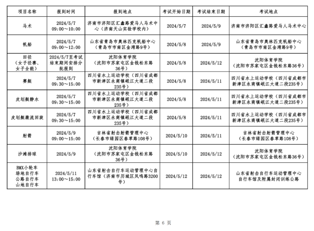 4月高考热点:高职单招开考、强基计划及高校专项计划启动……-第6张图片-四季读书网