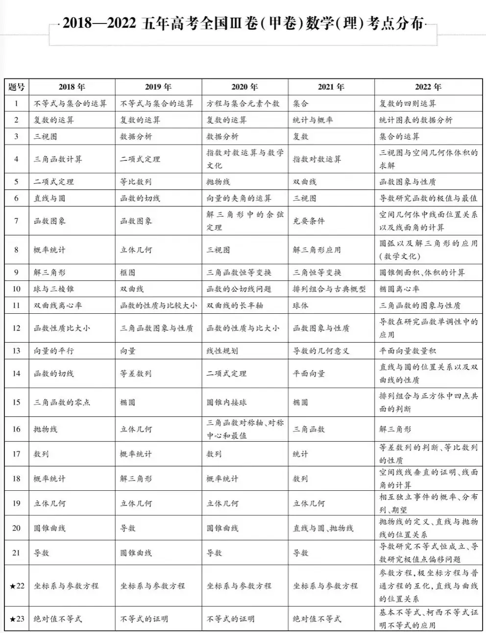 近五年九科高考考点细目表汇总,精准备考必看!-第6张图片-四季读书网 近五年九科高考考点细目表汇总,精准备考必看!-第6张图片-四季读书网