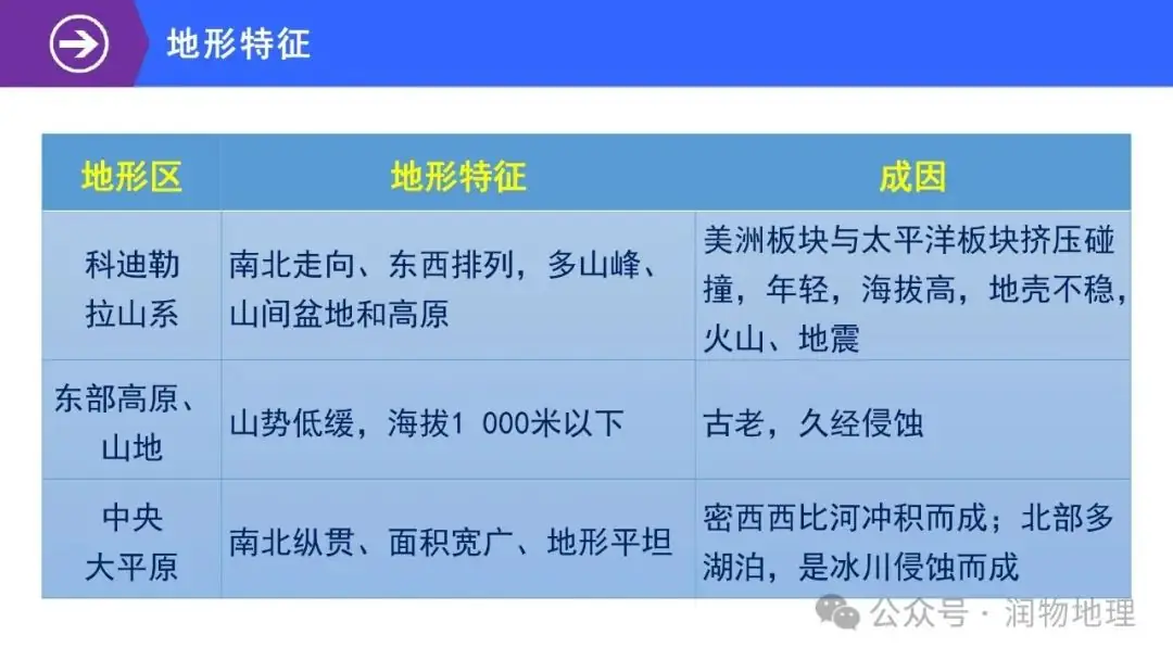 高考备考世界地理课件集(附知识点总结、综合测试卷)-第16张图片-四季读书网 高考备考世界地理课件集(附知识点总结、综合测试卷)-第16张图片-四季读书网