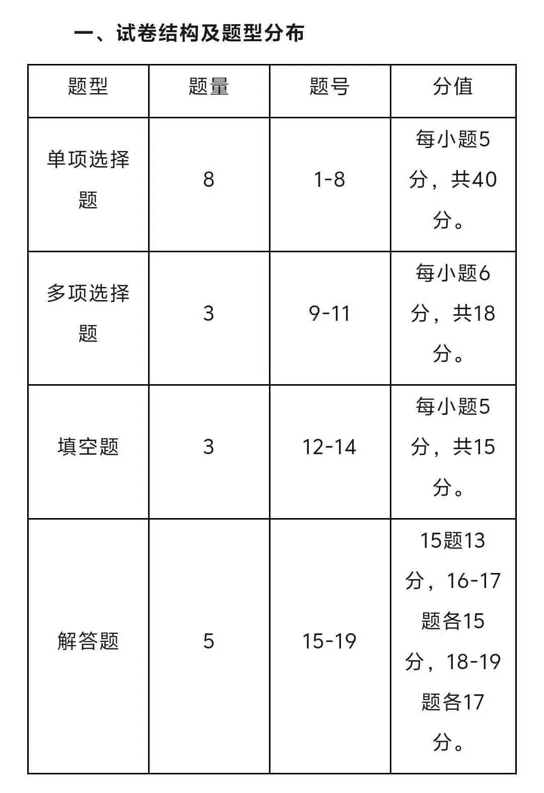 高考有变数了!24年高考数学难度增大!-第2张图片-四季读书网 高考有变数了!24年高考数学难度增大!-第2张图片-四季读书网