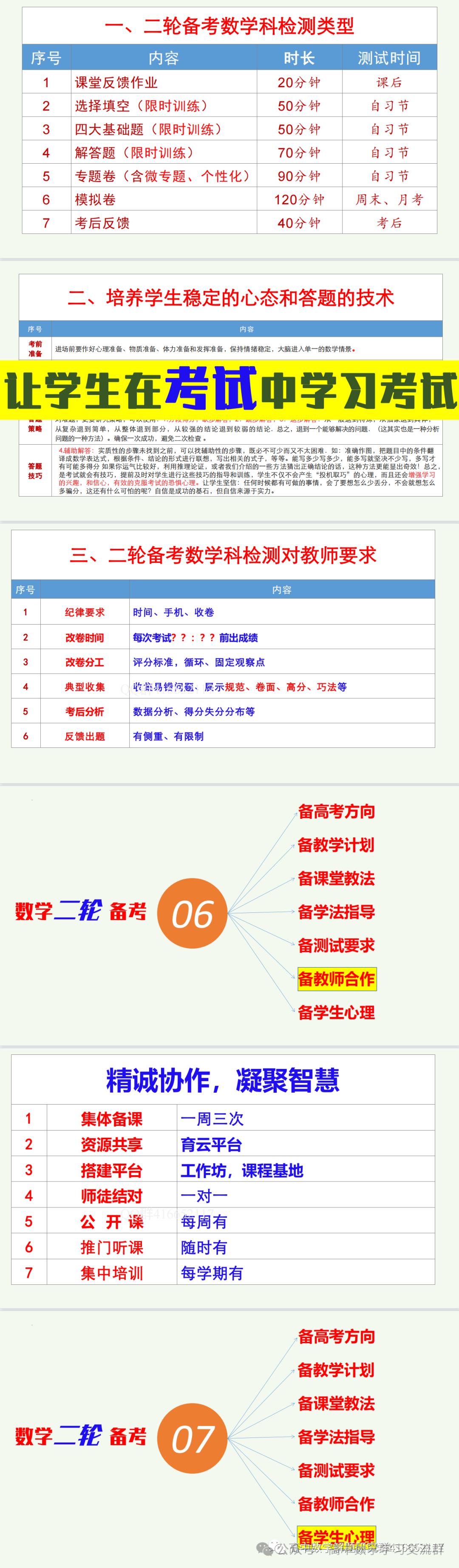高考考前复习:构建多元备考 优化精准教学-第23张图片-四季读书网 高考考前复习:构建多元备考 优化精准教学-第23张图片-四季读书网