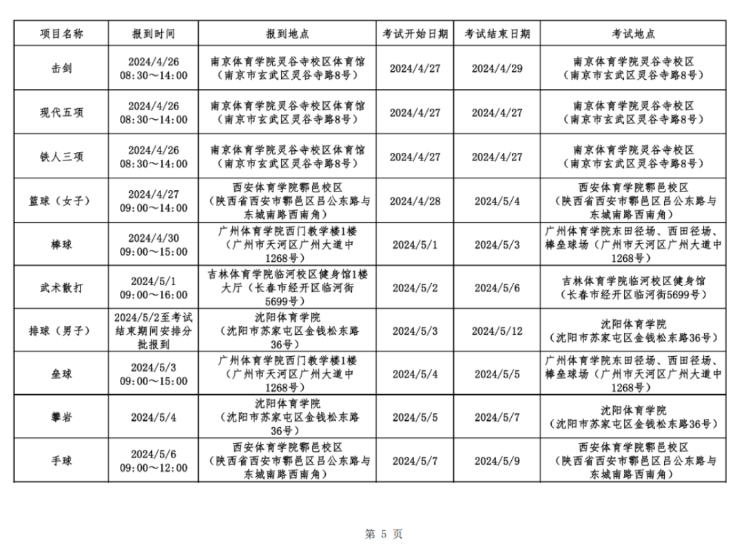 4月高考热点:高职单招开考、强基计划及高校专项计划启动……-第5张图片-四季读书网