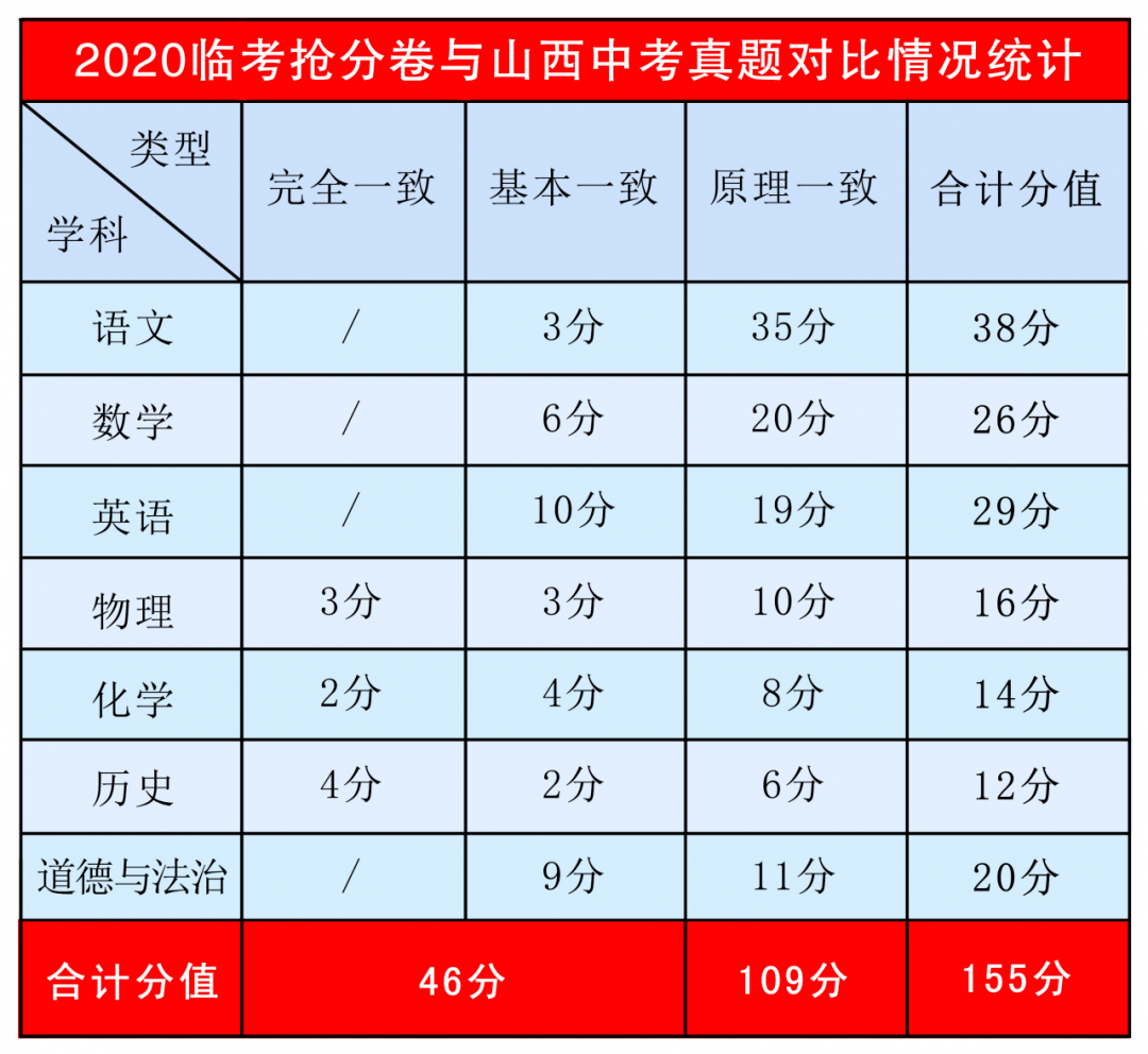 2024山西中考《临考抢分卷》预订开始/连续4年,稳稳命中多道中考题-第8张图片-四季读书网 2024山西中考《临考抢分卷》预订开始/连续4年,稳稳命中多道中考题-第8张图片-四季读书网