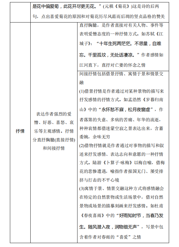 高考语文:古诗词鉴赏中的易错知识清单!-第16张图片-四季读书网