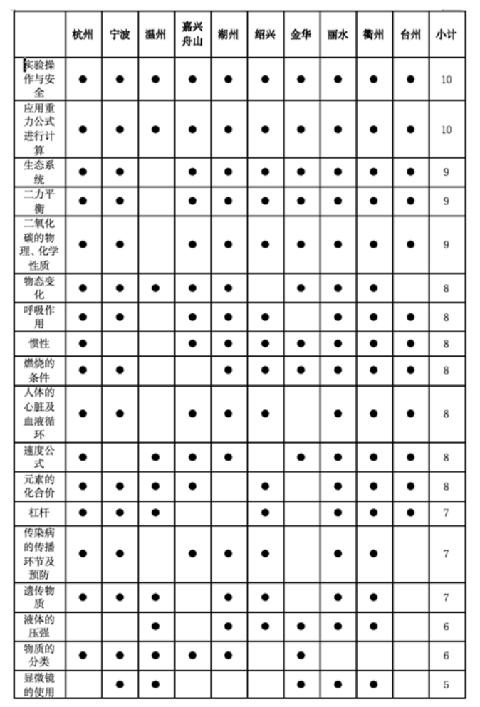 2024 中考高频考点前瞻-第6张图片-四季读书网
